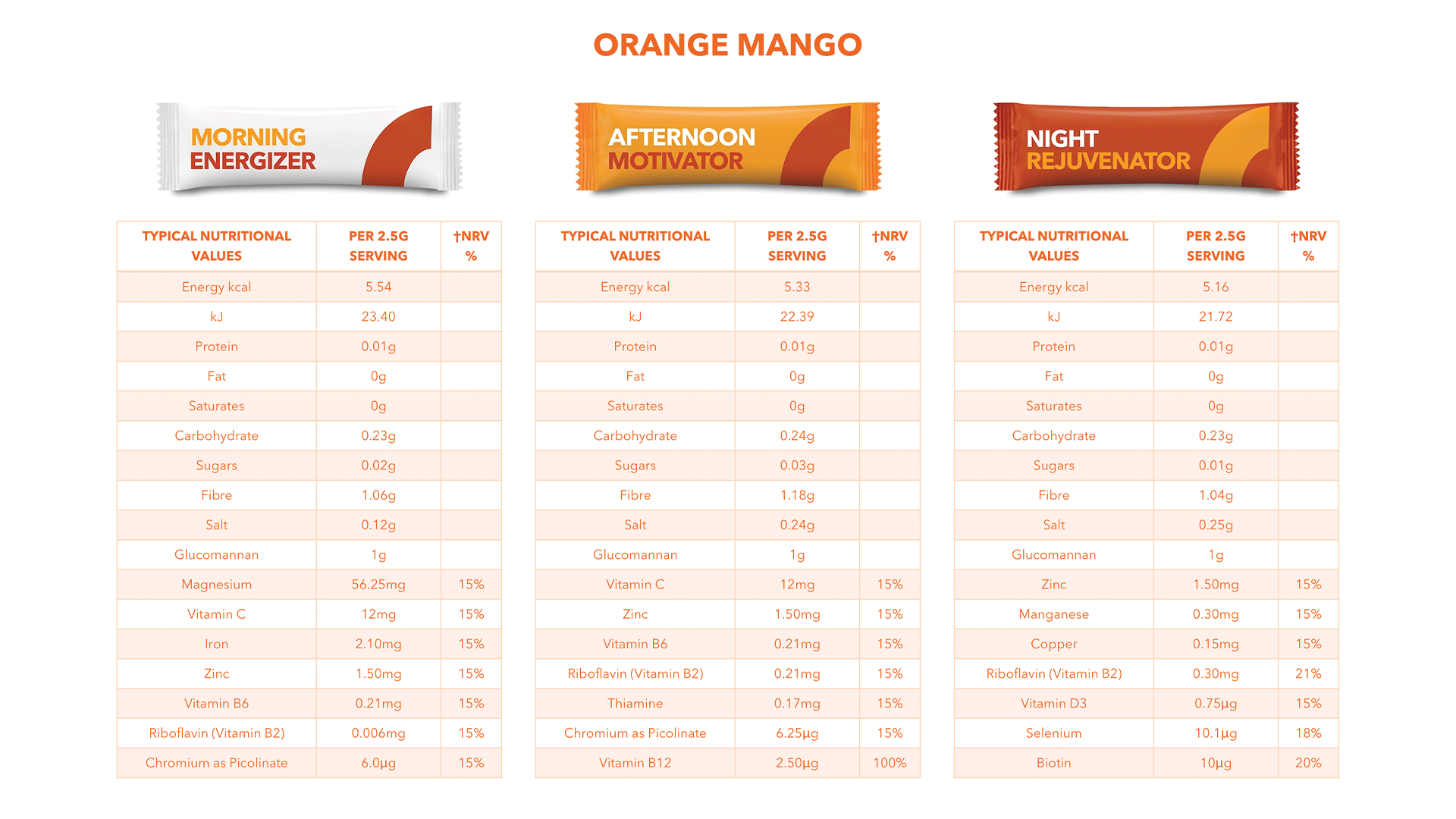 Boombod Ingredients Vitamins and Minerals