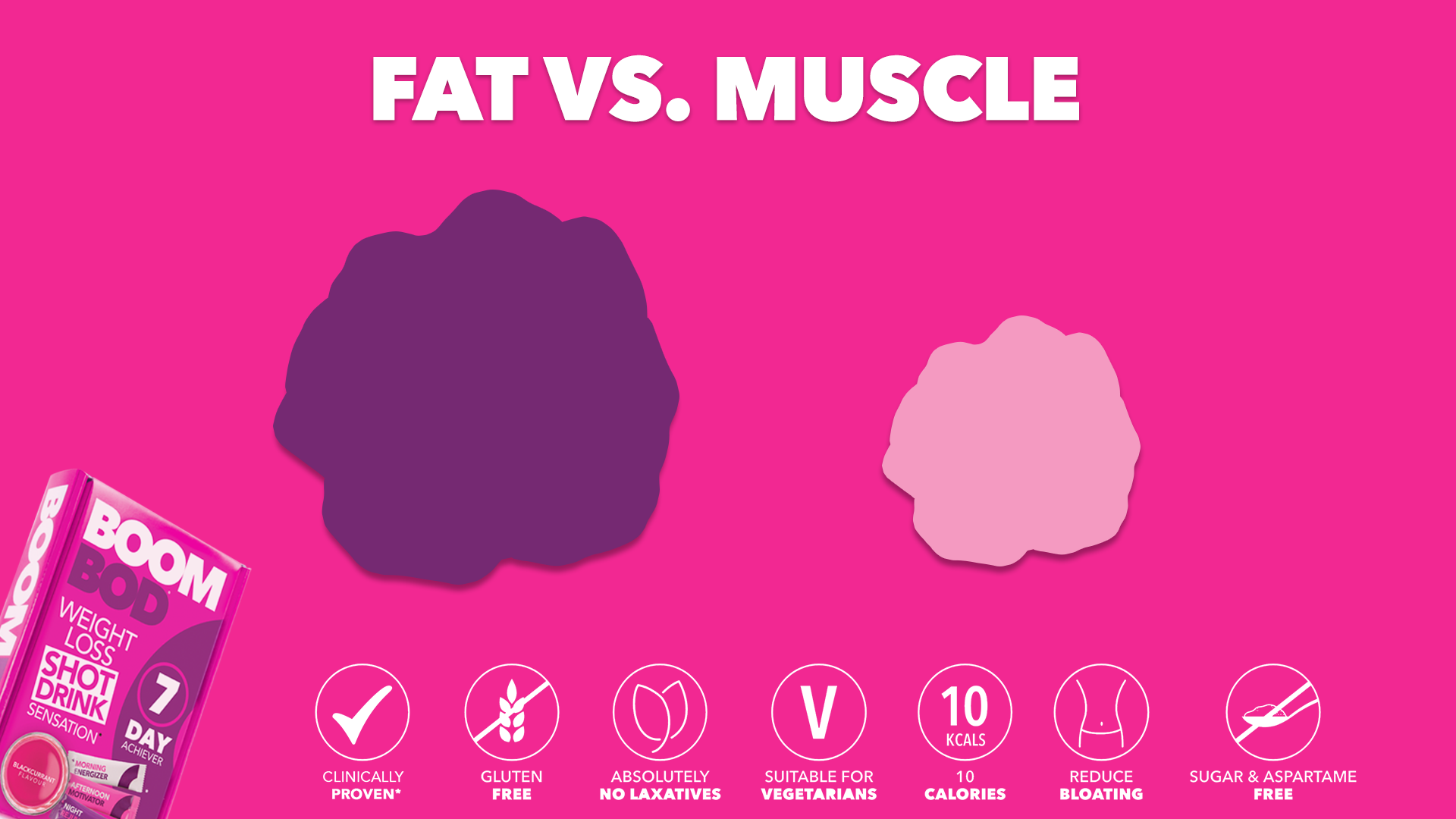 Measuring Weight Loss Without The Scale