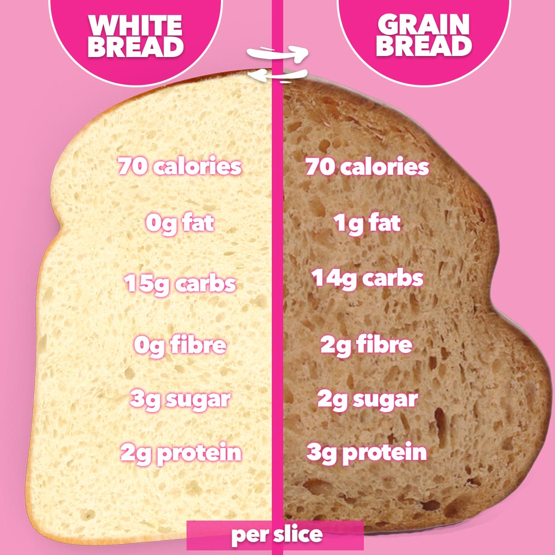Boombod Diet Healthy Food Swap White for Brown Bread