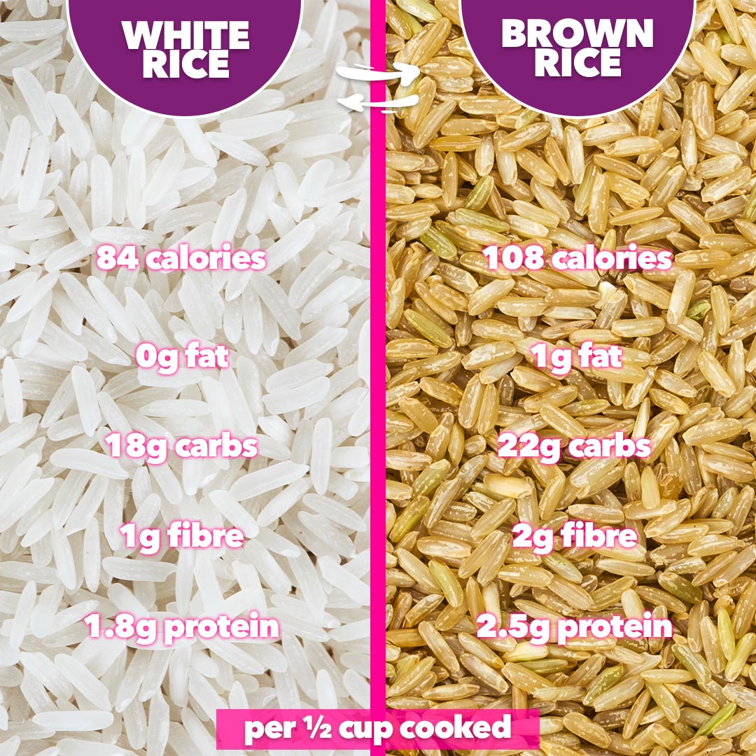 Boombod Diet Healthy Food Swaps White Rice for Brown Rice